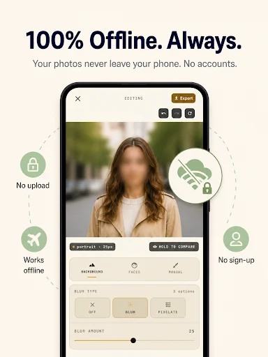 Offline privacy screen shows blurred portrait with icons for no upload, offline capability, and no sign-up required